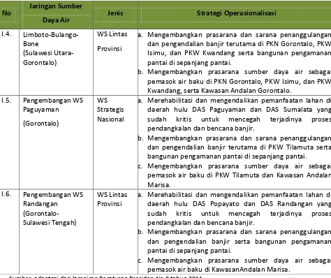 Tabel 3. 3. Strategi Operasionalisasi Perwujudan Sistem Jaringan Sumber Daya Air terkait 