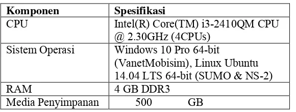 Tabel 4.1 Spesifikasi Komputer yang Digunakan 