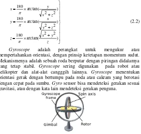 Gambar 2.2 Prinsip Kerja Gyroscope 