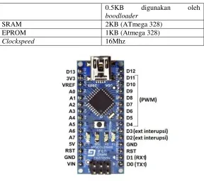Gambar 2.9 Arduino Nano 