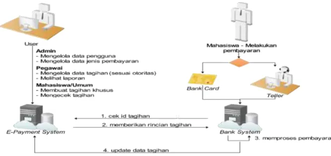 Gambar 2. Workflow Diagram Sistem Usulan 