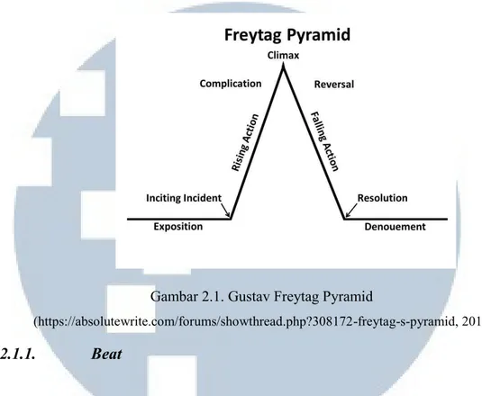 Gambar 2.1. Gustav Freytag Pyramid 