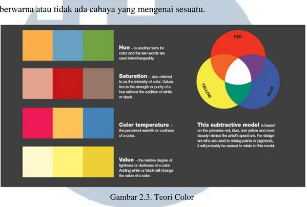 Gambar 2.3. Teori Color 