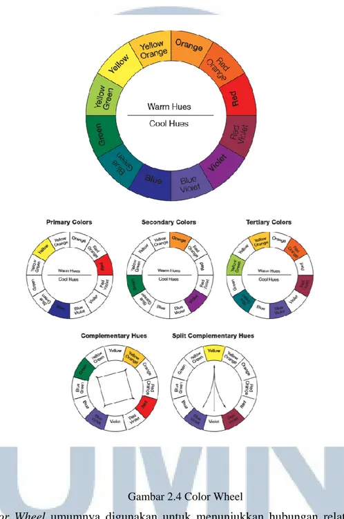 Gambar 2.4 Color Wheel 