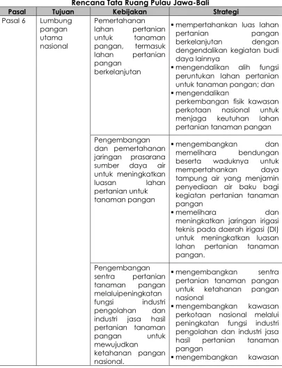 Tabel 3.2  Kebijakan dan Strategi Dalam PP 28 Tahun 2012 Tentang  