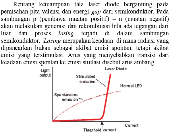 Gambar 2.4 diode adalah hasil emisi spontan, sama seperti pada LED. Spektrum laser diode lebih sempit dibandingkan dengan spektrum LED