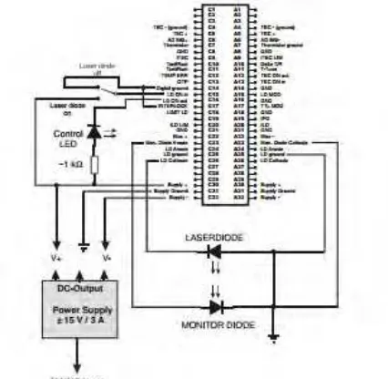Gambar 2.6  Laser Diode Controller (Thorlabs Instrumentation, 2008)  