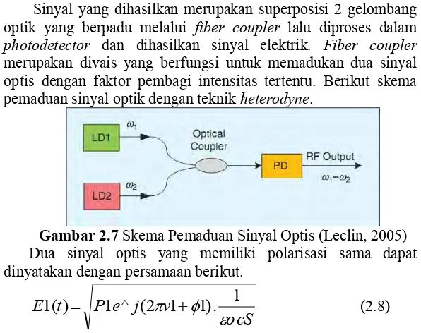 Gambar 2.7  Skema Pemaduan Sinyal Optis (Leclin, 2005) 