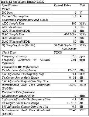 Tabel 2.2 Spesifikasi Rinci NI 2922 