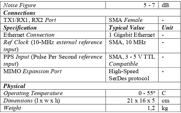 Tabel 2.3 Daya variabel output USRP NI-2922 pada frekuensi 2,4 GHz dengan gain pancar