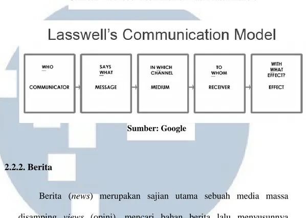 Gambar 2.1 Model Teori Komunikasi Massa Harold