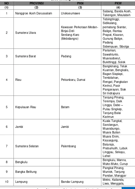 Tabel 3.1 Penetapan Lokasi Pusat kegiatan Nasional (PKN) dan 