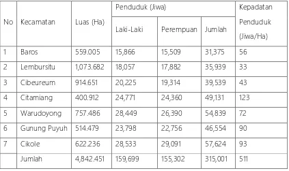 Tabel 2.2 Jumlah dan Kepadatan Penduduk Kota Sukabumi Tahun 2014 
