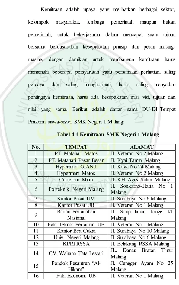 Tabel 4.1 Kemitraan  SMK Negeri 1 Malang 