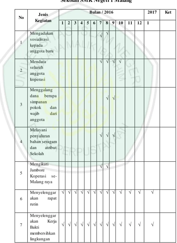 Tabel 4.4 Program  Kerja  Pengurus  dan  Pengawas  Koperasi  Sekolah SMK Negeri 1 Malang 