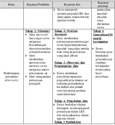 Tabel 3.6. Timeline Pembelajaran pada Kelas Penelitian 