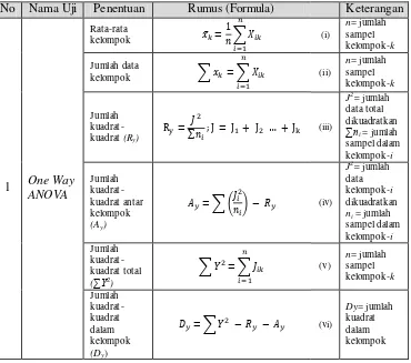 Tabel 3.8. Rumus Prosedur Perbandingan Multisampel 