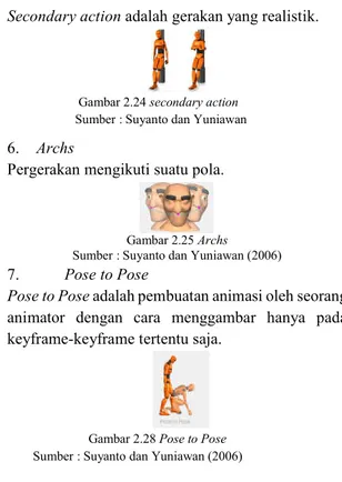 Gambar 2.25 Archs  Sumber : Suyanto dan Yuniawan (2006) 