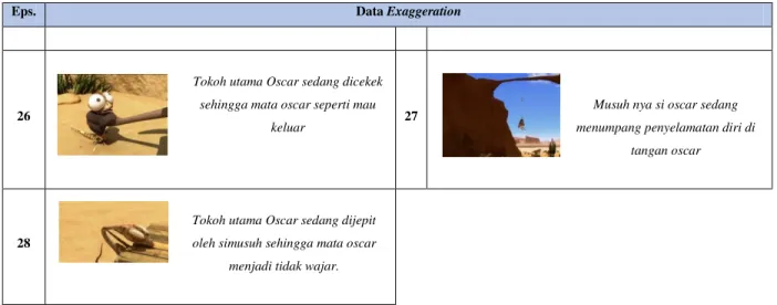 Tabel 2. Data Hasil Pengujian Durasi Exaggeration 