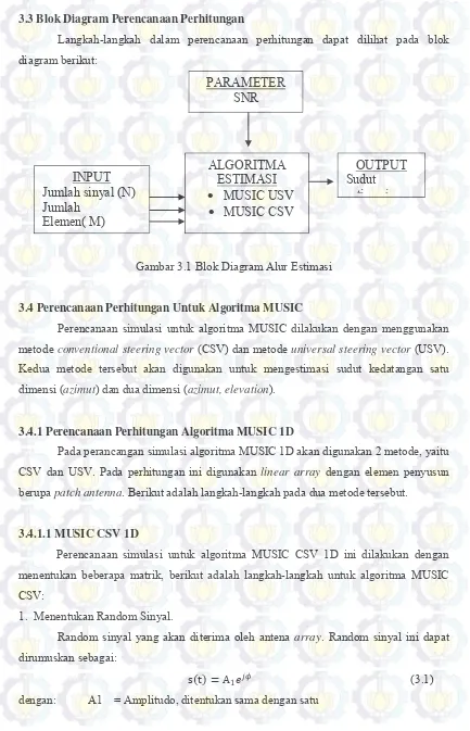 Gambar 3.1 Blok Diagram Alur Estimasi 