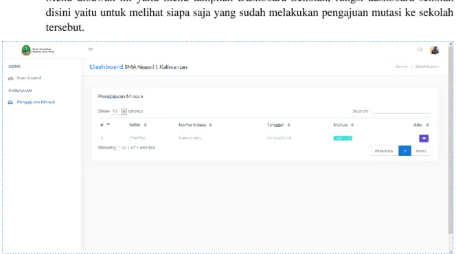 Gambar 5. Implementasi Antarmuka Dashboard Sekolah 