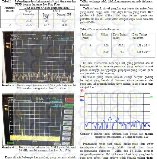 Tabel 2  Perbandingan daya keluaran pada Sinyal Generator dan 