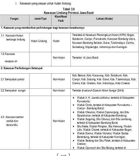 Tabel 3.8 Kawasan Lindung Provinsi Jawa Barat 