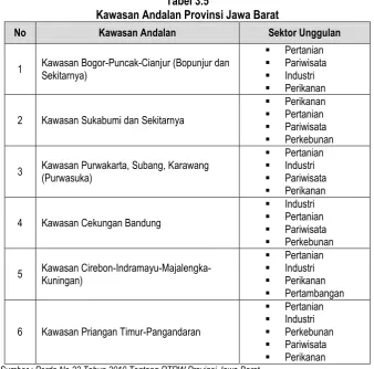 Tabel 3.5  Kawasan Andalan Provinsi Jawa Barat 