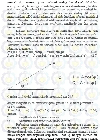 Gambar 2.10 IModel matematika dari modulasi I dan Q [5] 