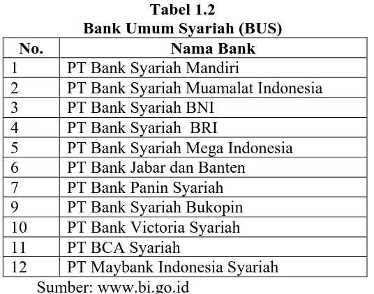 Tabel 1.1 Perbedaan Kuantitas Perbankan Tahun 2015 