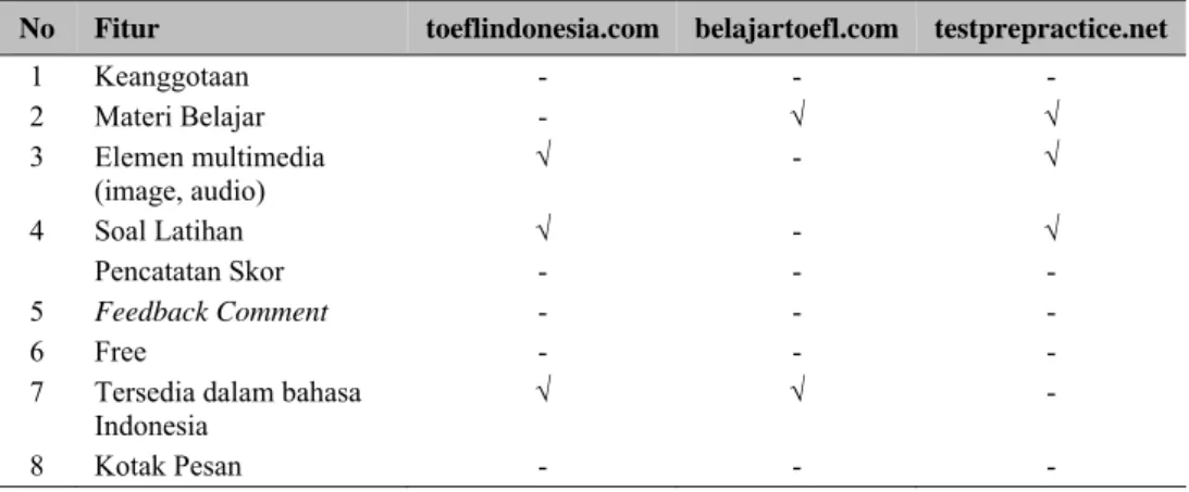 Tabel 1 Analisa Perbandingan Web Sejenis 