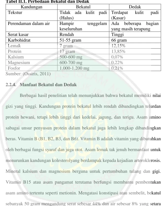 Tabel II.1. Perbedaan Bekatul dan Dedak 