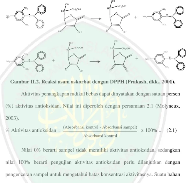 Gambar II.2. Reaksi asam askorbat dengan DPPH (Prakash, dkk., 2001). 