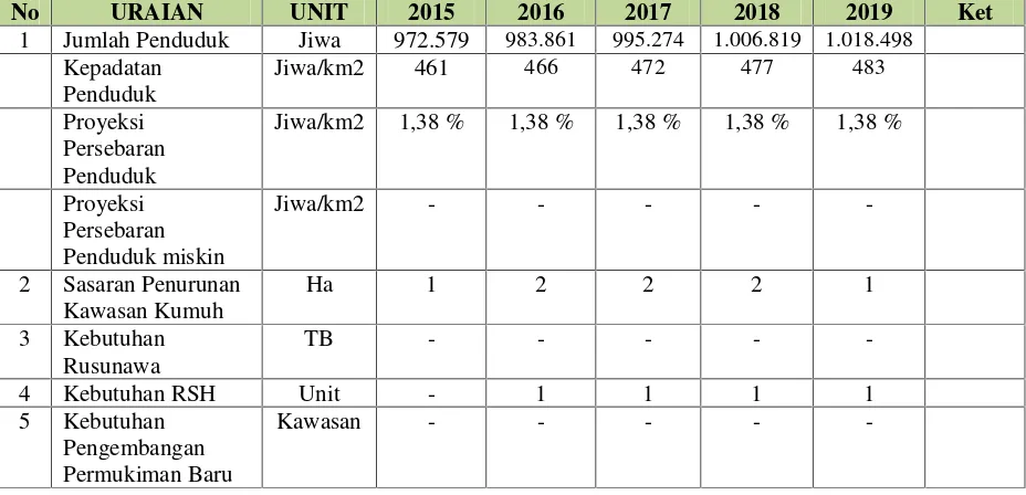 Tabel 6.8 Perkiraan Kebutuhan Program Pengembangan Permukimandi Perdesaan Kabupaten Lampung Selatan yang membutuhkan Penanganan untuk 5 Tahun