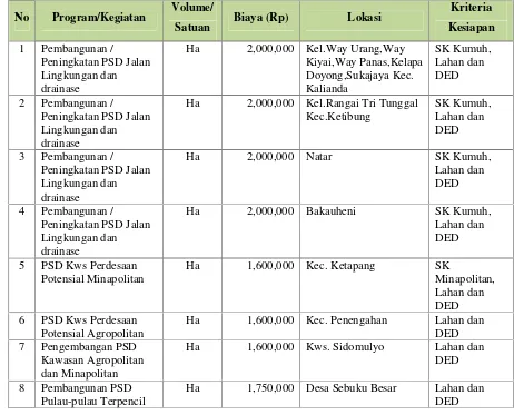 Tabel 6.9 Usulan dan Prioritas Program Infrastruktur Permukiman