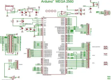 Gambar 2.2 Schematic Arduino MEGA 2560 