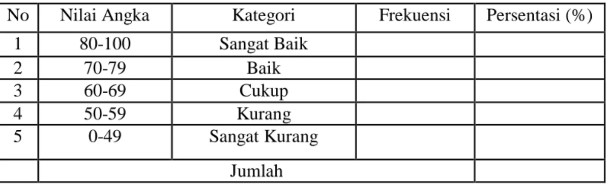 Tabel  3.4 Pengkategorian Predikat Hasil Belajar 4