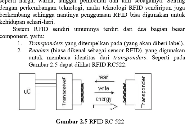 Gambar 2.5 dapat dilihat RFID RC522. 