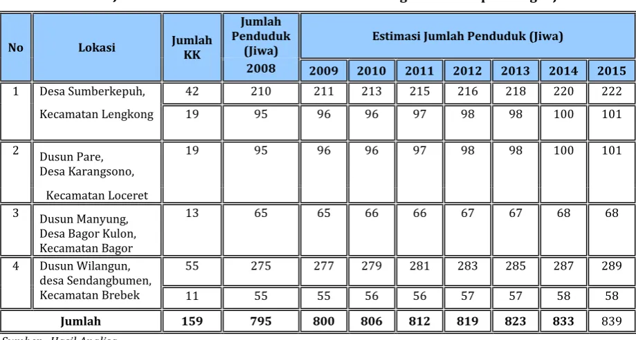 Tabel  V - 5 Estimasi Jumlah Penduduk Kawasan Eksodus Transmigran di Kabupaten Nganjuk 