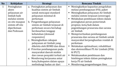Tabel V - 9 Matriks Kebijakan, Strategi dan Rencana Tindak 