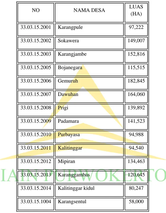 Tabel 3. Nama-Nama Desa di Kecamatan Padamara Kab. Purbalingga 