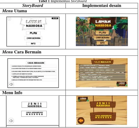 Tabel 1 Implementasi Storyboard 