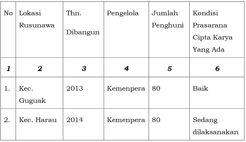 Tabel 6.4 Data Program Perdesaan di Kabupaten Lima Puluh Kota 