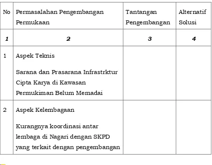 Tabel 6.5 Identifikasi Permasalahan dan Tantangan Pengembangan Permukiman Kab. Lima Puluh Kota 