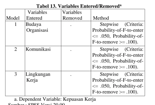 Tabel 14. Model Summary d