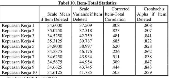 Tabel 11. Descriptive Statistics  Mean 