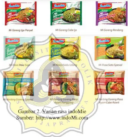 Gambar 2. Varian rasa indoMie  Sumber: http://www.indoMi.com 