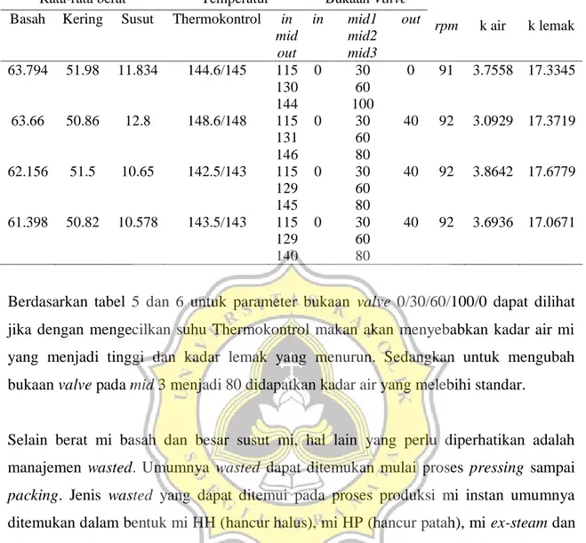 Tabel 6. Tabel pengamatan parameter-3 