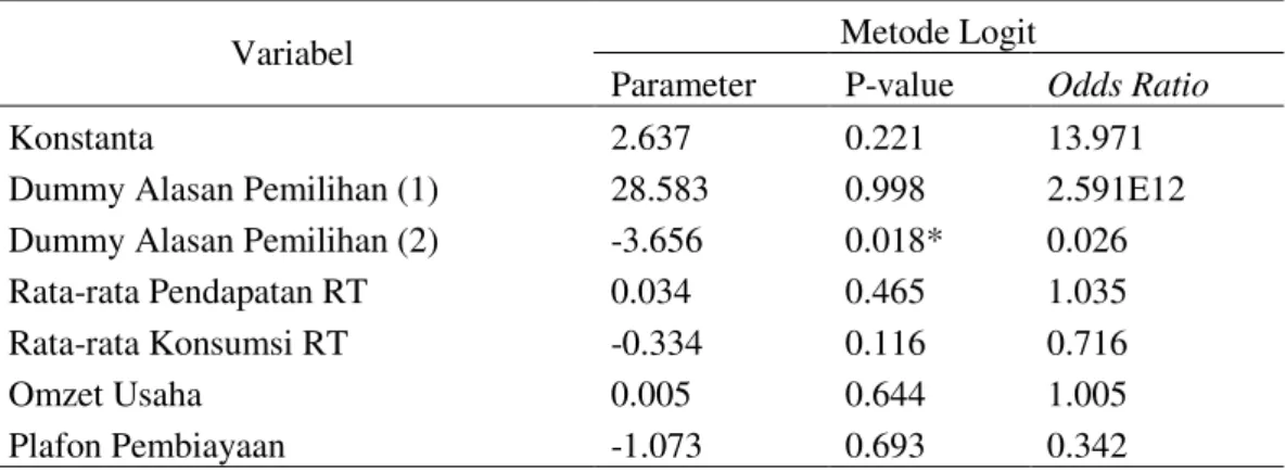 Tabel 2   Faktor-faktor yang memengaruhi petani padi dalam memilih sistem  pembayaran margin akad murabahah 