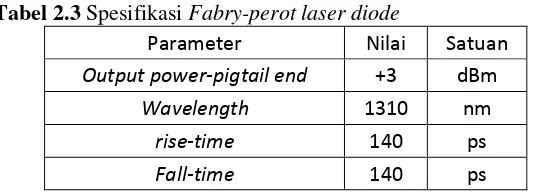 Tabel 2.3 Spesifikasi Fabry-perot laser diode 